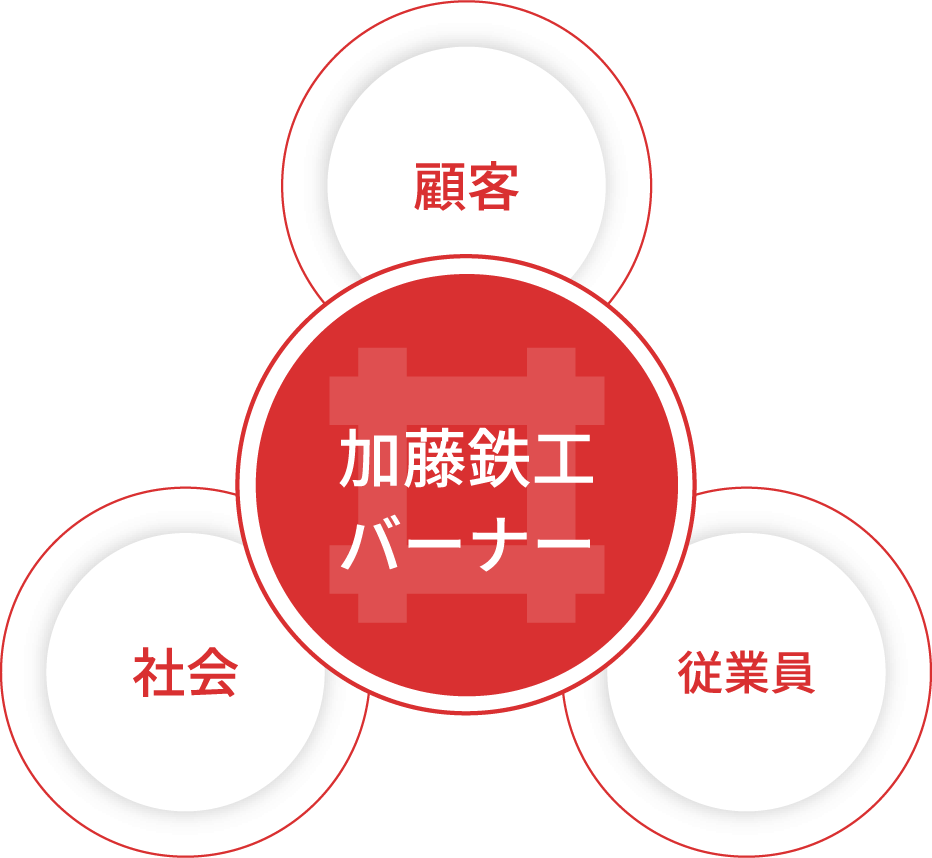 加藤鉄工バーナー