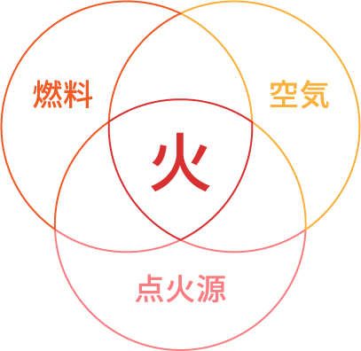 火