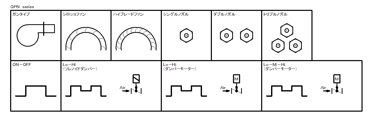 株式会社加藤鉄工バーナー製作所gpn-series - 株式会社加藤鉄工