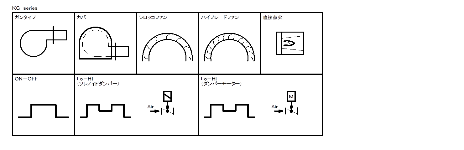 株式会社加藤鉄工バーナー製作所kg-series - 株式会社加藤鉄工バーナー